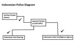 Indonesian Police Diagram.jpg