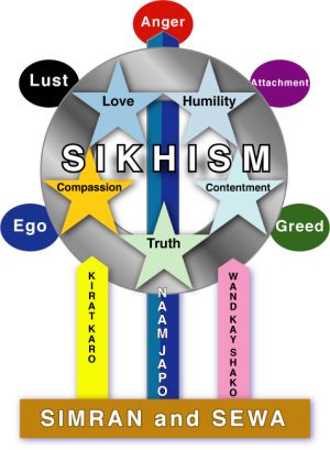 A-VERSION-WITH-SIKHISM.jpg